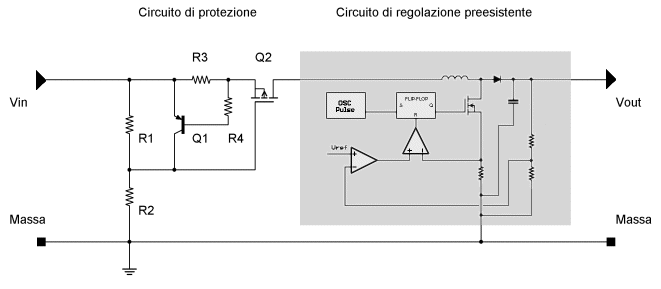 Protezione per alimentatori