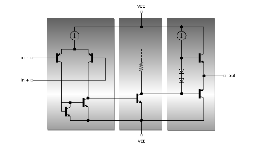 Schema a blocchi di un amplificatore operazionale