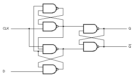 Schema interno di un flip-flop tipo D