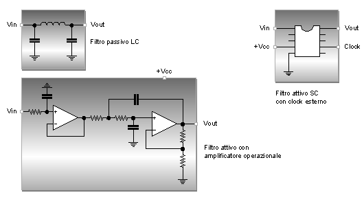 Tecnologia dei Filtri