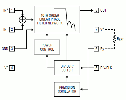 Schema a blocchi interno del filtro LTC1569-6 Schema a blocchi interno del filtro LTC1569-6