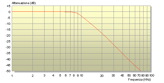 Grafico logaritmico
