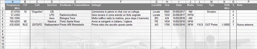 LOG radioascolto: vista generale del foglio Excel