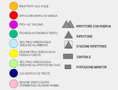 Leggenda con i simboli delle stazioni di misura e dei trasmettitori Leggenda con i simboli delle stazioni di misura e dei trasmettitori